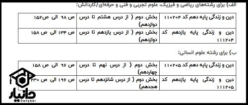 منابع کنکور فرهنگیان 1403